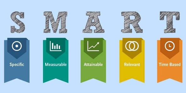 SMART là một trong những phương pháp thiết lập mục tiêu hiệu quả và phổ biến