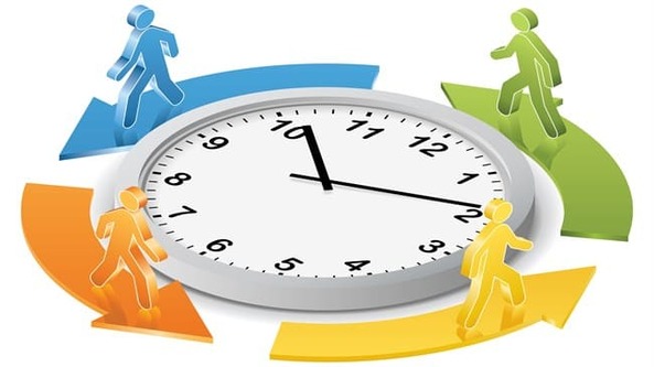 Quản lý thời gian 4D - Do - Ném - Ủy thác - Trì hoãn